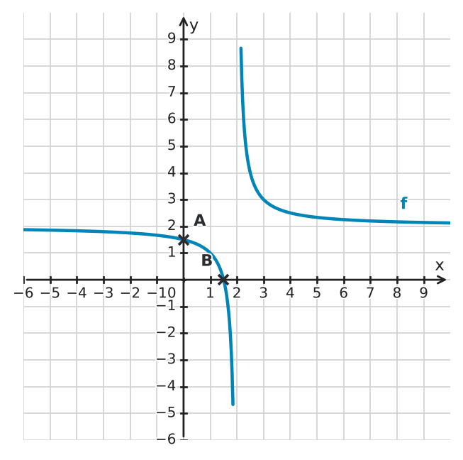 Figure for problem 534137