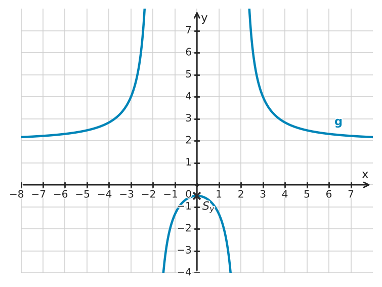 Figure for problem 534138