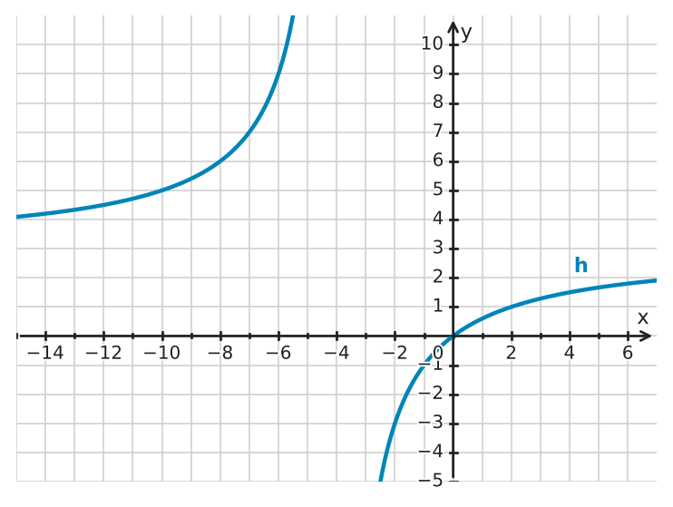Figure for problem 534139
