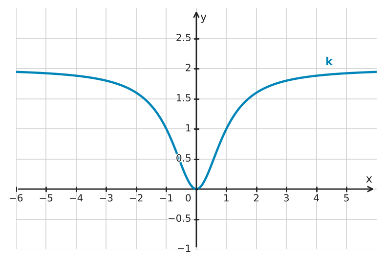 Figure for problem 534140