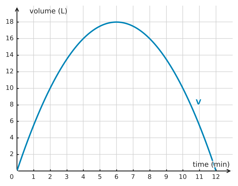 Figure for problem 534141