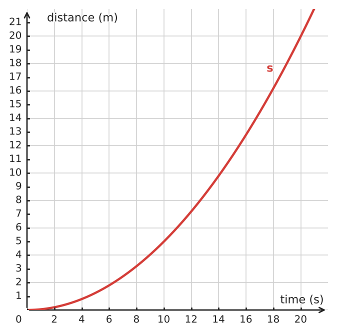 Figure for problem 534142