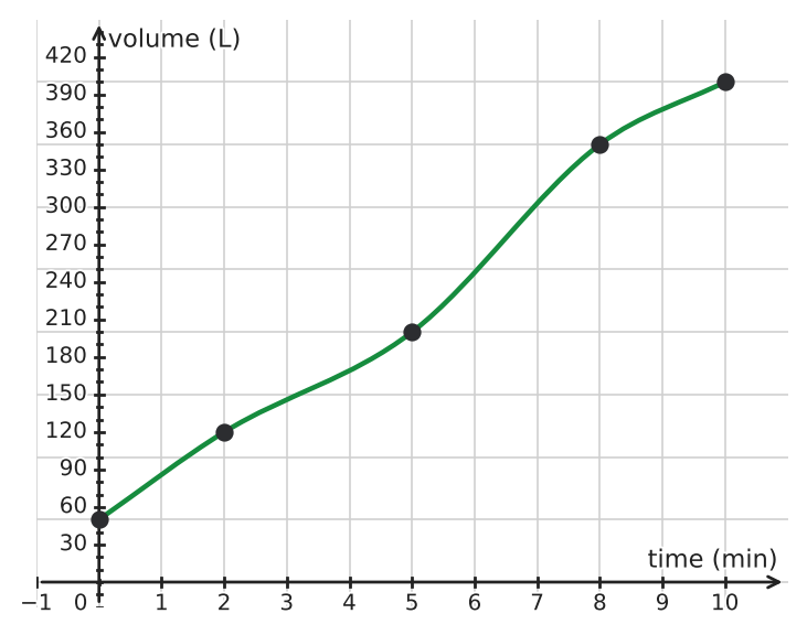 Figure for problem 534143