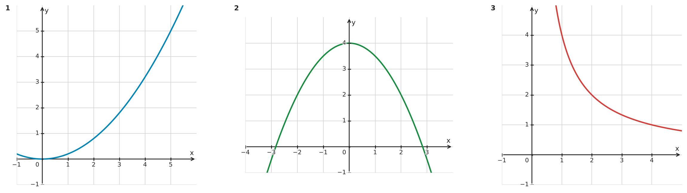Figure for problem 534144