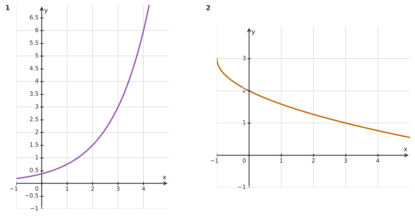 Figure for problem 534145