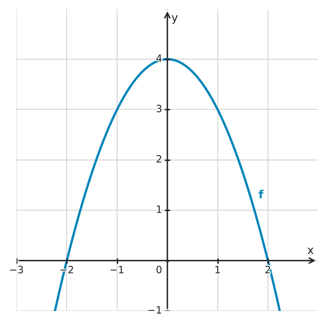 Figure for problem 534146