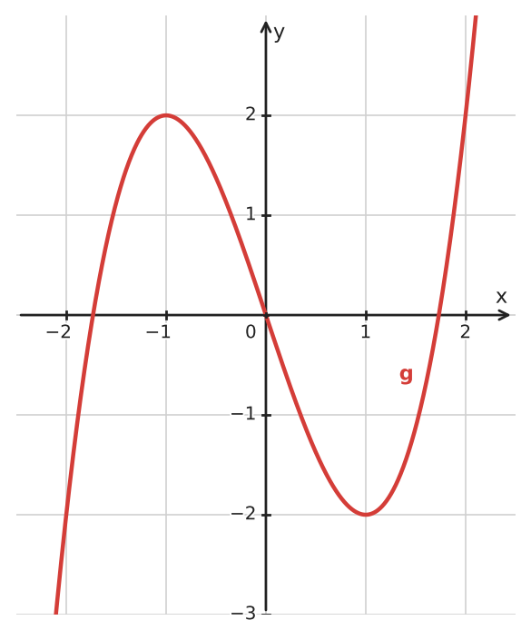 Figure for problem 534147