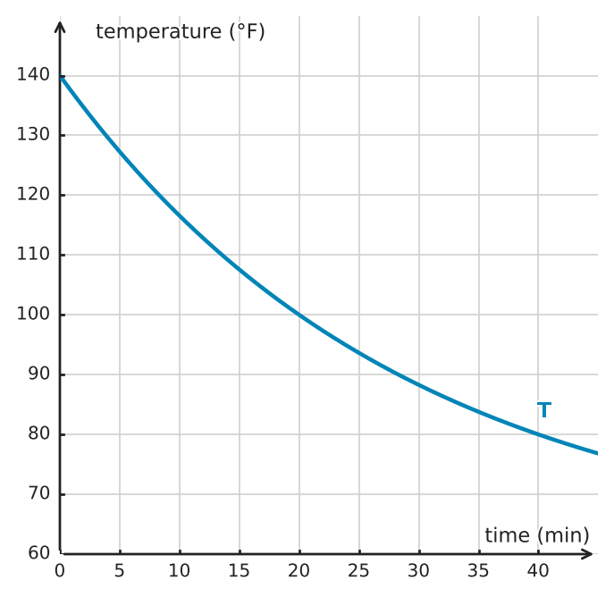 Figure for problem 534150