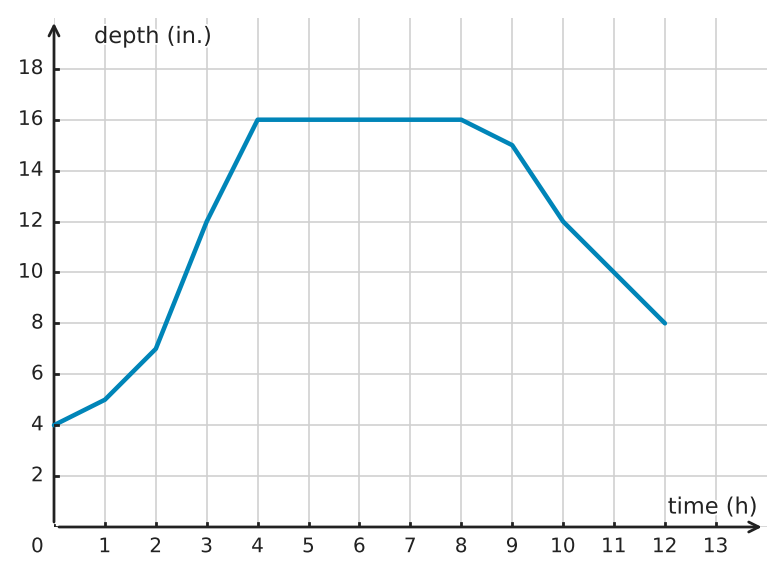Figure for problem 534152