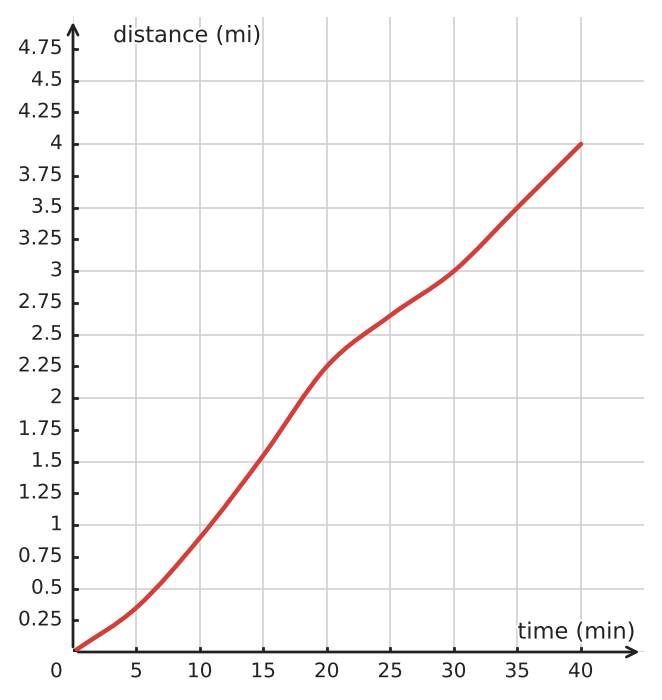 Figure for problem 534153