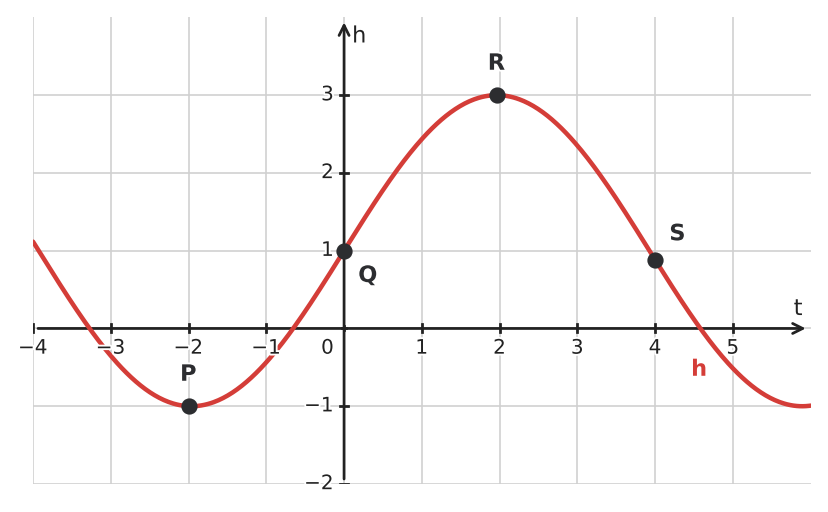 Figure for problem 534155
