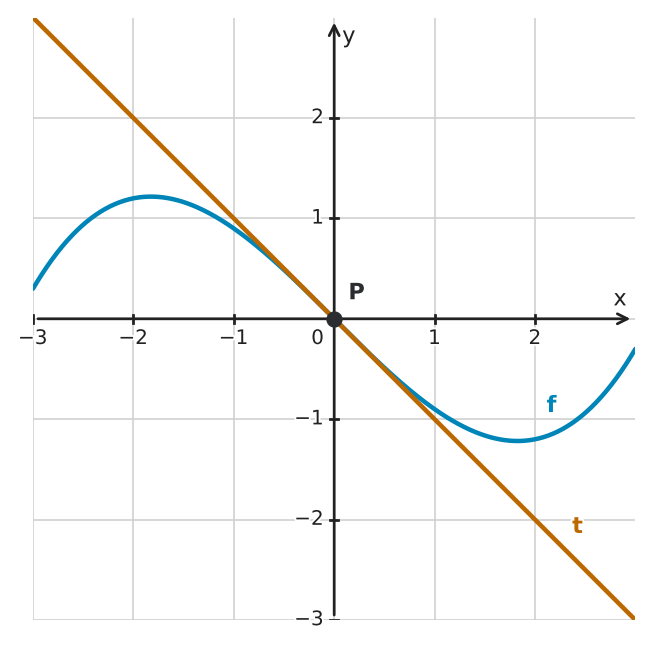 Figure for problem 534158