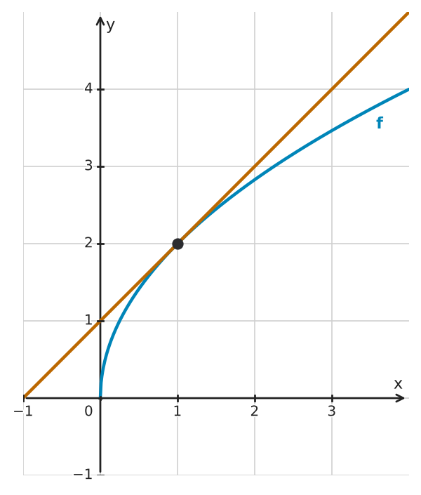 Figure for problem 534160