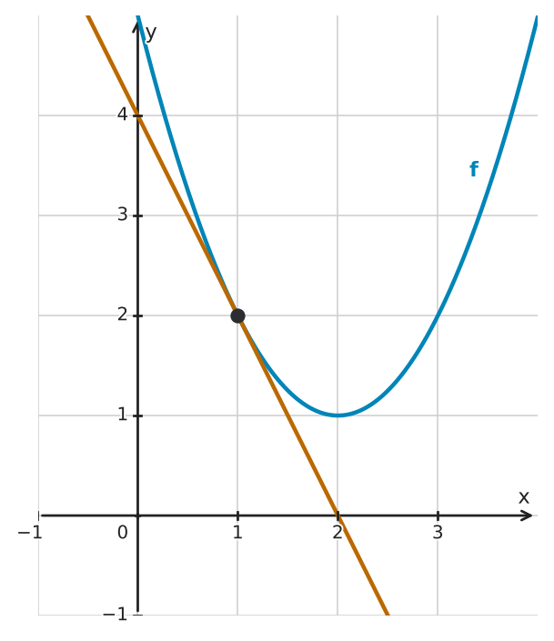 Figure for problem 534162