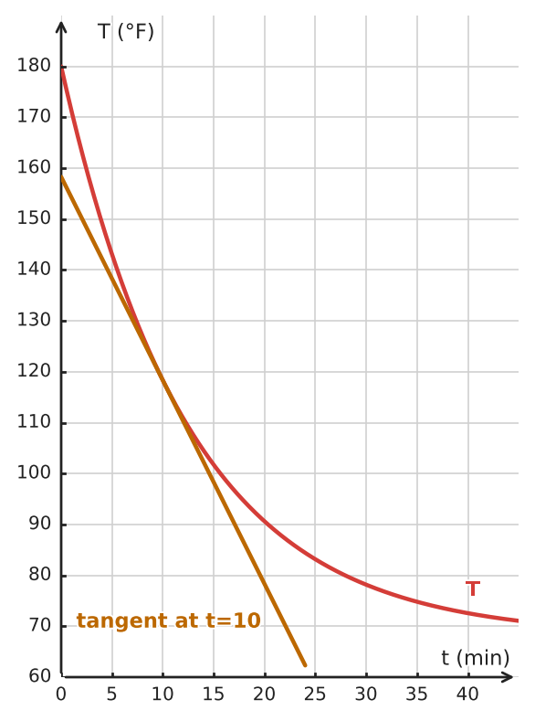 Figure for problem 534163