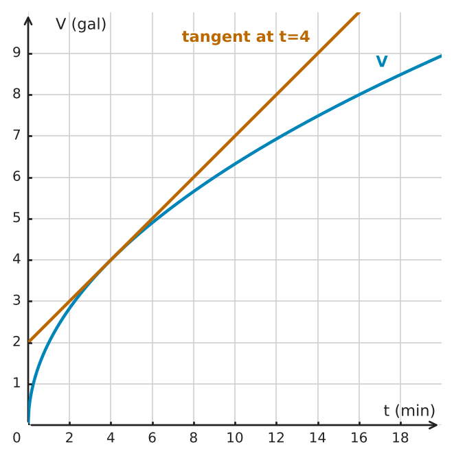 Figure for problem 534164
