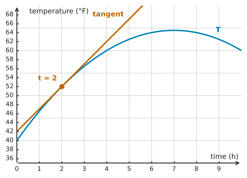Figure for problem 534165