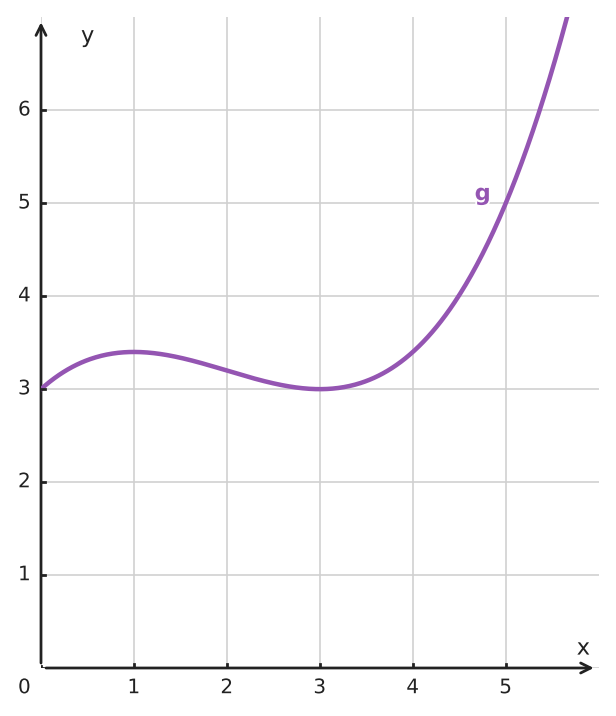 Figure for problem 534166