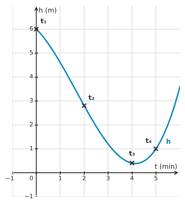 Figure for problem 534167