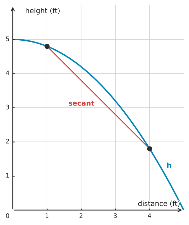 Figure for problem 534171