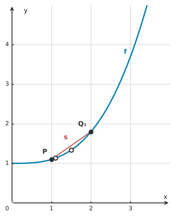 Figure for problem 534172