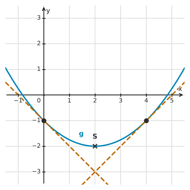 Figure for problem 534174