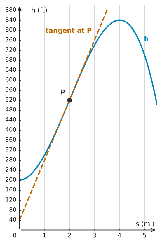 Figure for problem 534177