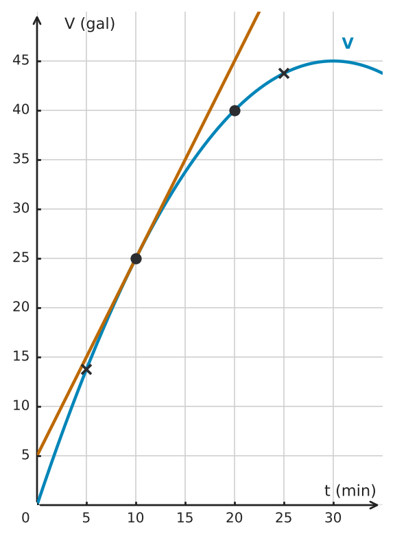 Figure for problem 534178