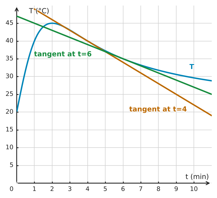 Figure for problem 534179
