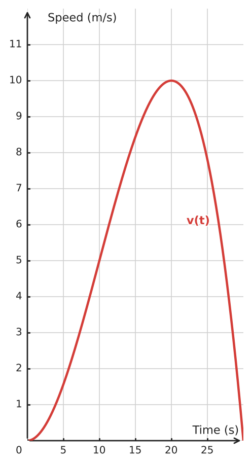 Figure for problem 534180