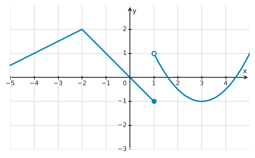 Figure for problem 534181