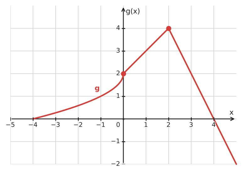 Figure for problem 534182