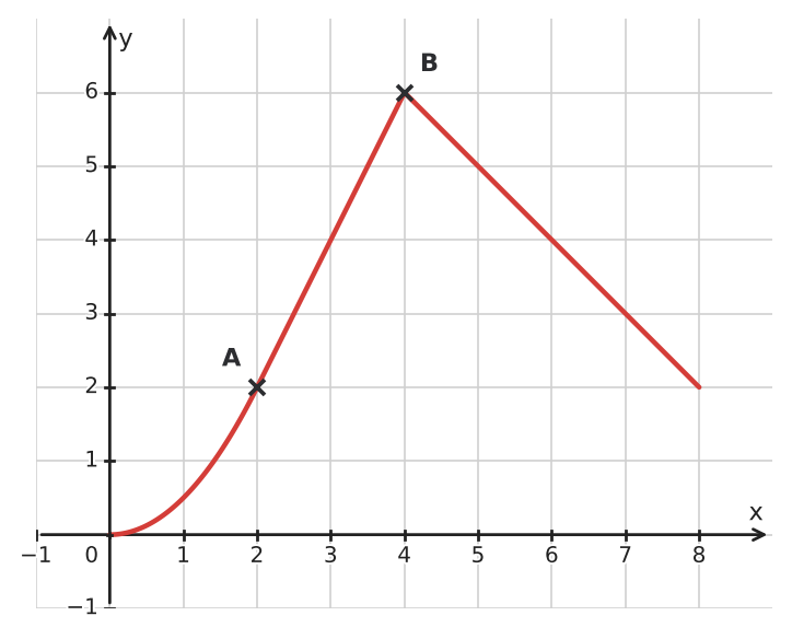 Figure for problem 534184