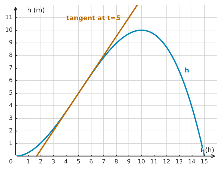 Figure for problem 534185
