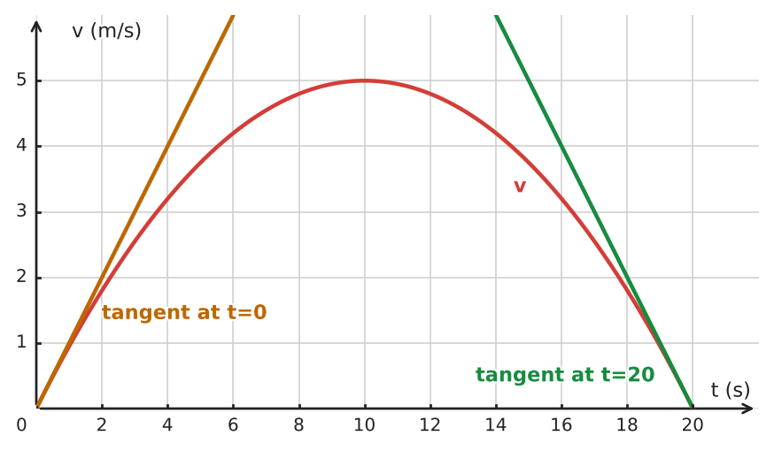 Figure for problem 534186