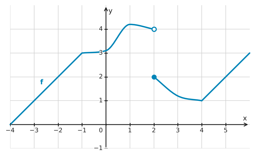 Figure for problem 534187