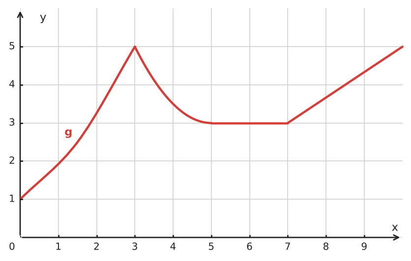 Figure for problem 534188