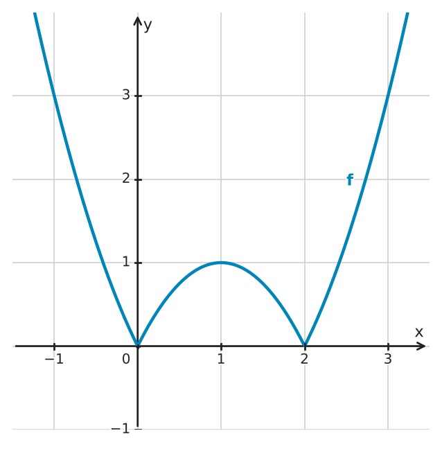 Figure for problem 534189
