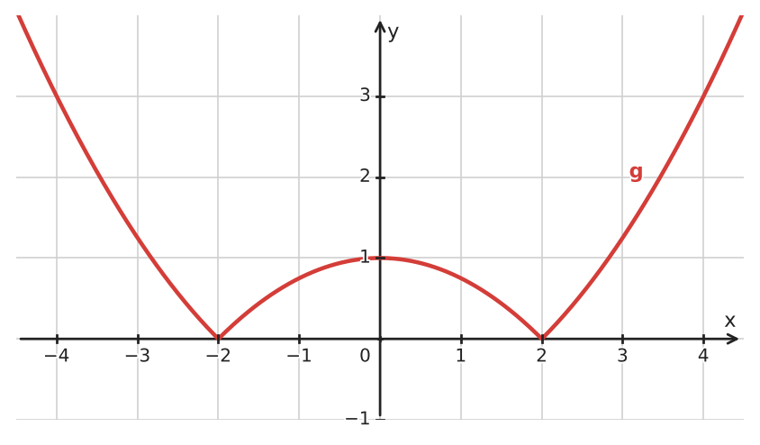 Figure for problem 534192