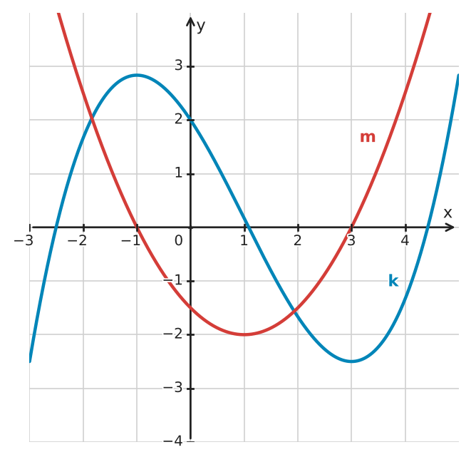 Figure for problem 534195