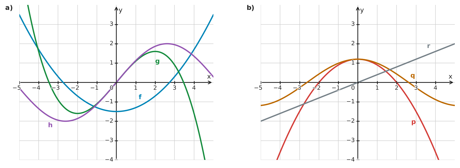 Figure for problem 534197