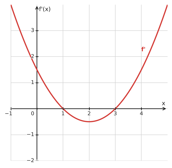 Figure for problem 534198