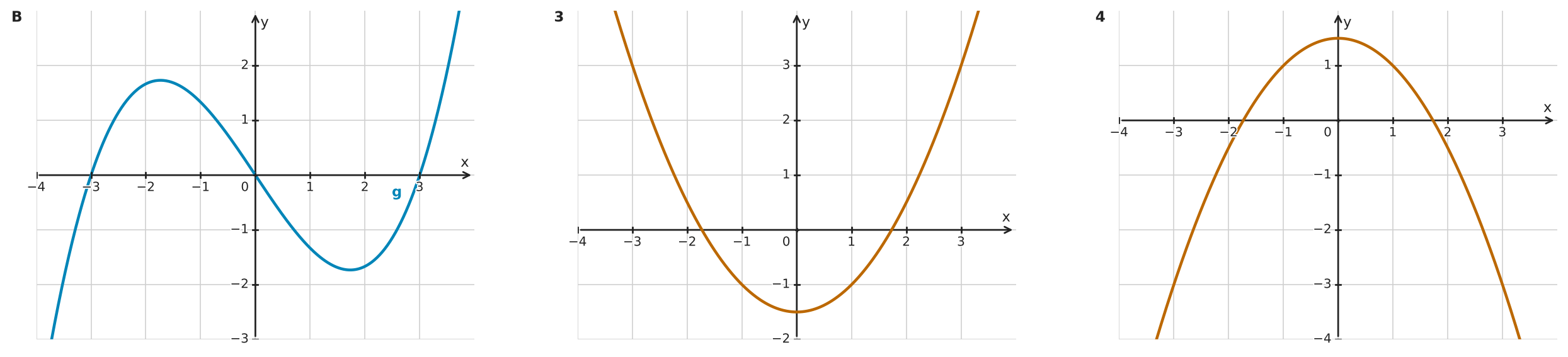 Figure for problem 534200