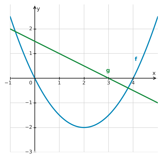 Figure for problem 534201