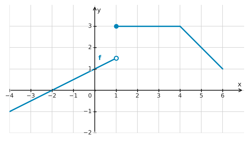 Figure for problem 534205
