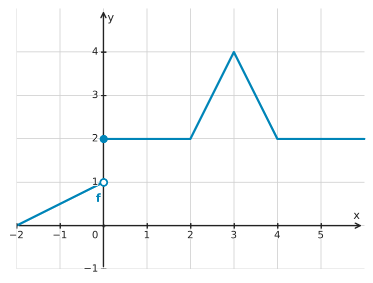 Figure for problem 534207