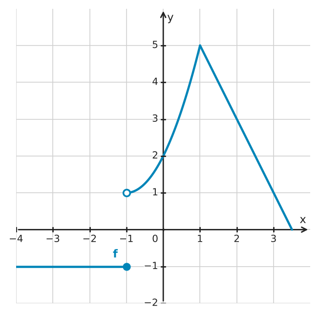 Figure for problem 534208