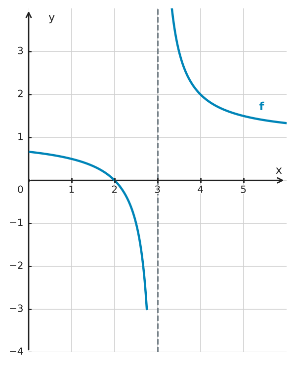 Figure for problem 534209