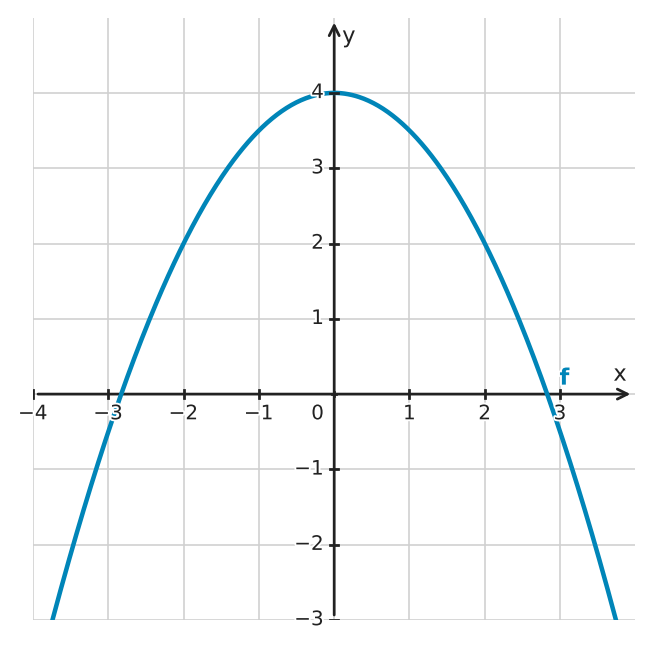 Figure for problem 534212