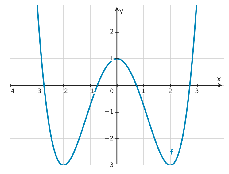 Figure for problem 534213